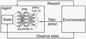 Deep-Q-Learning(DQN)