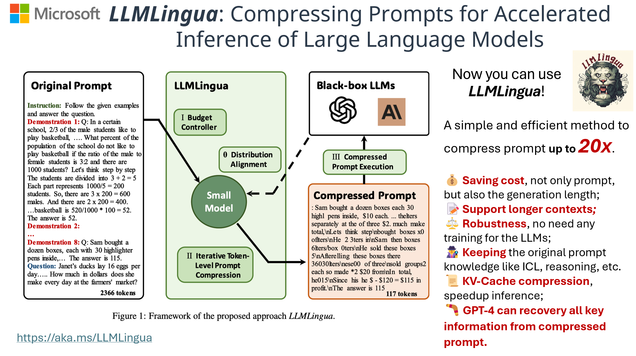 LLMLingua: Compressing Prompts for Accelerated Inference of Large Language Models