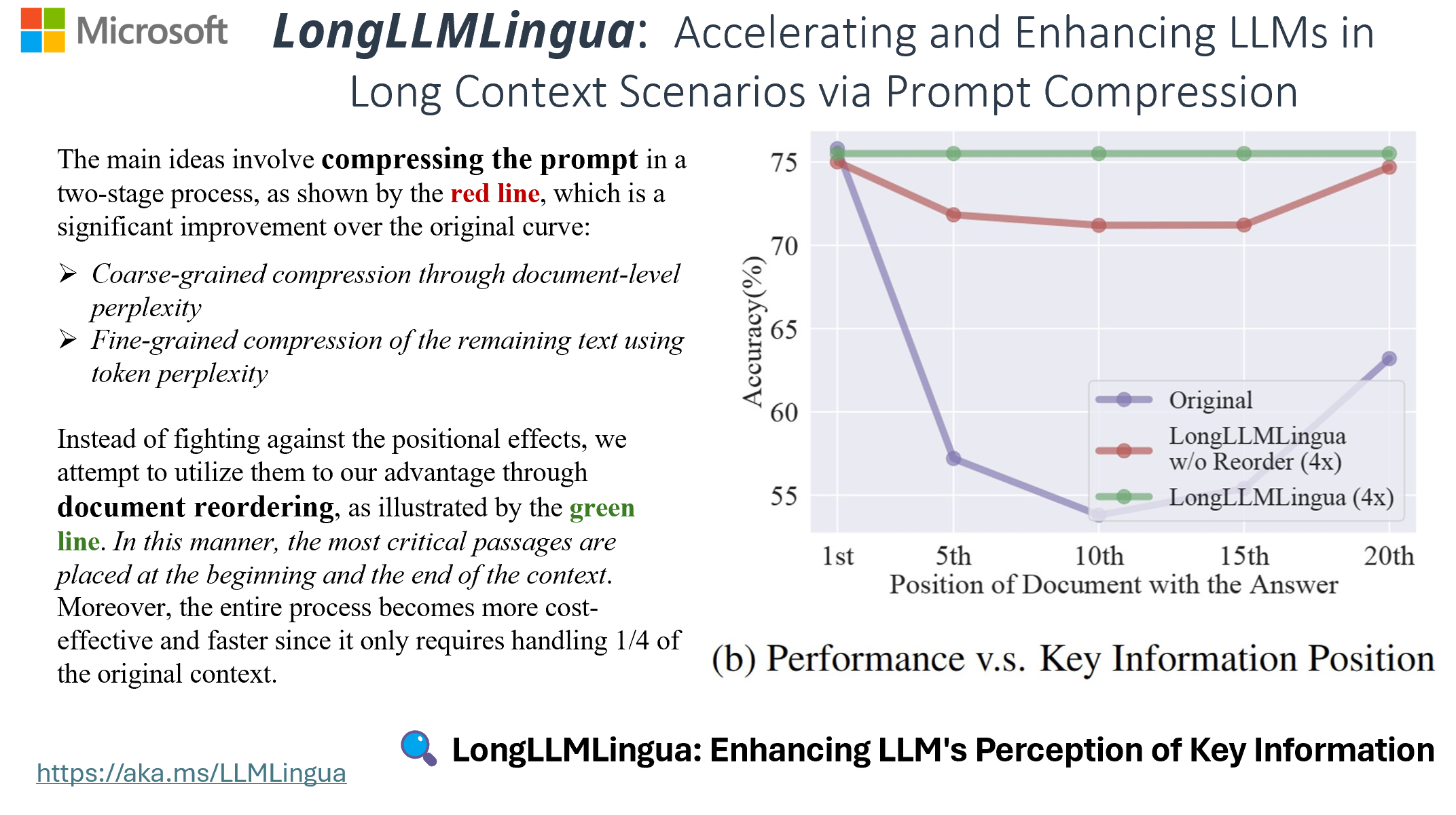 LongLLMLingua Model: A Solution for LLMs in Long Context Scenarios